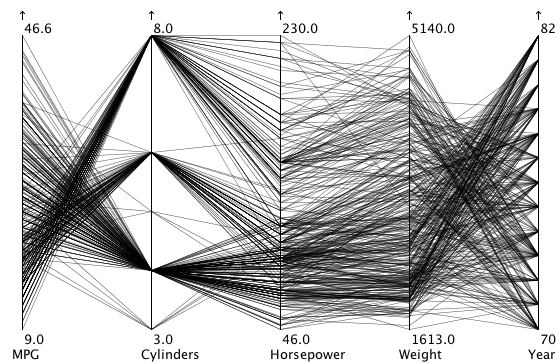 data visualization