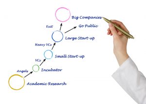 incubatore universitario
